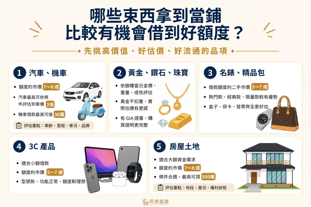 哪些東西拿到當鋪比較有機會借到好額度?